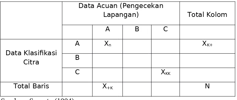 Tabel 1. Tabel confusion matriks