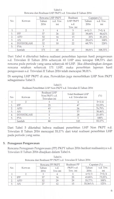 Tabel 4.Rencana dan Realisasi LHP PKPT s.d. Trir.r,ulan II Tahun 2016