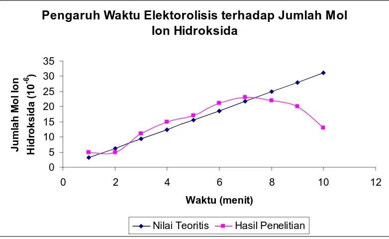 grafik 1 berikut : 