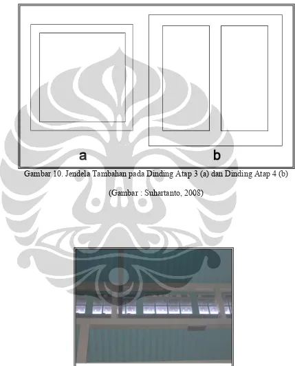 Gambar 10. Jendela Tambahan pada Dinding Atap 3 (a) dan Dinding Atap 4 (b) 