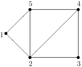 Gambar 3.1 : Graph dengan 5 verteks dan 7 edge