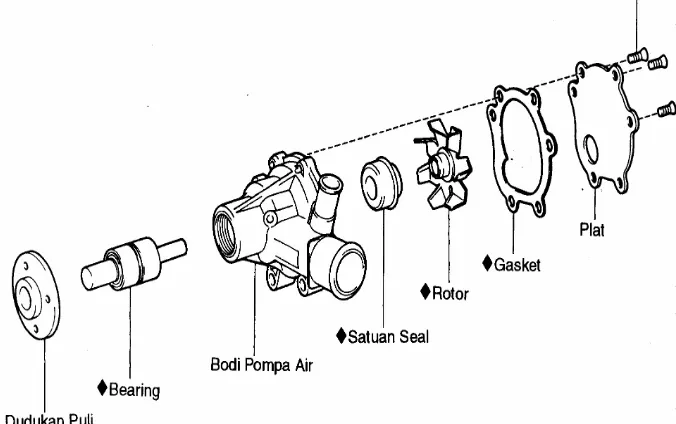 Gambar 2.  Pemeriksaan kopling fluida 