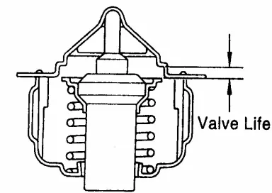 Gambar 7.  Memeriksa kerja thermostat 