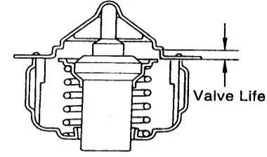 Gambar 1 3.  Memeriksa kerja thermostat 