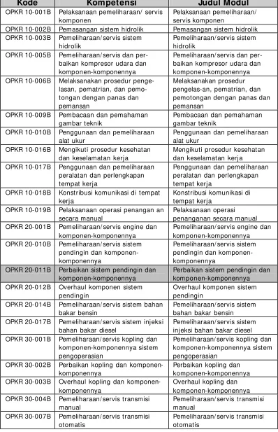 gambar teknik 