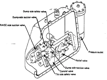 Gambar 1. Konstruksi Hydraulic Tank (3 dimensi) 