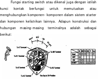 Gambar 2.  Konstrusi dan Hubungan Terminal Pada Starting Switch 