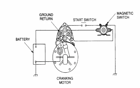 Gambar 9. Rangkaian Kerja Motor Starter Relay tersebut dimasukkan ke dalam sistem sehingga 