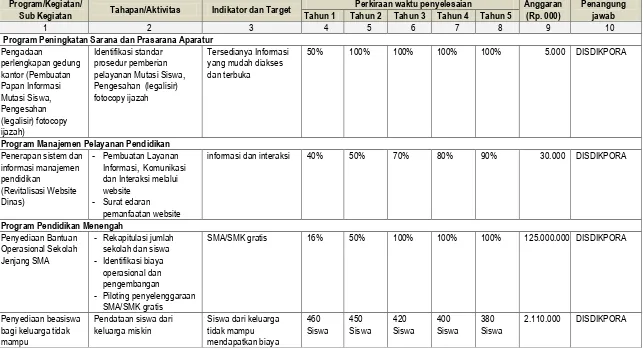 Tabel 3.2  Matrik Rencana Program/ Kegiatan Reformasi Birokrasi Pemerintah Kabupaten Boyolali Tahun 2014-2019 