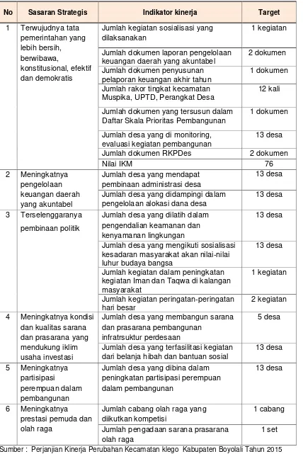 Tabel 2.1  Perjanjian Kinerja Kecamatan Klego Kabupaten Boyolali Tahun 2015 