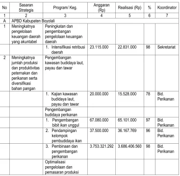 Tabel 3.4 Capaian Kinerja per Bagian 