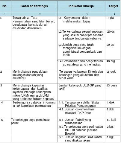 Tabel 2.1  Perjanjian Kinerja Kecamatan Ampel Kabupaten Boyolali Tahun 2015 