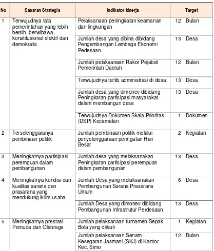 Tabel 2.1  Perjanjian Kinerja Kecamatan Simo Kabupaten Boyolali Tahun 2015 