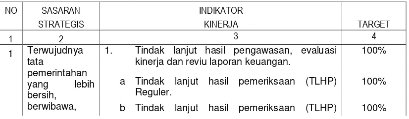 Tabel 2.1  Perjanjian Kinerja Inspektorat Kabupaten Boyolali Tahun 2015 