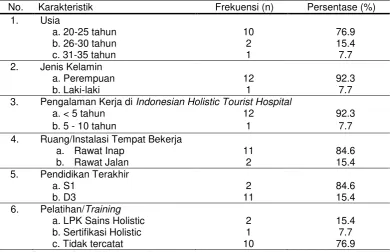 Tabel 1.  