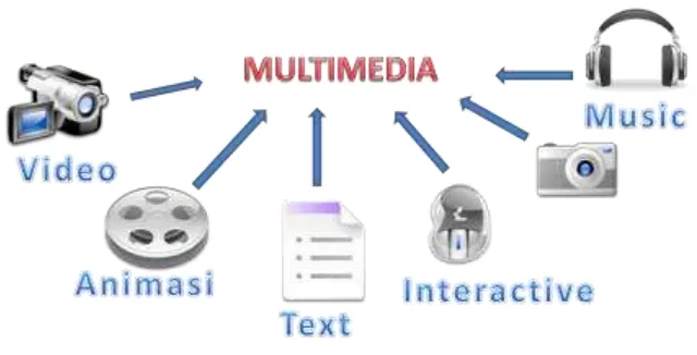 Gambar 1.2. Multimedia Content Production 
