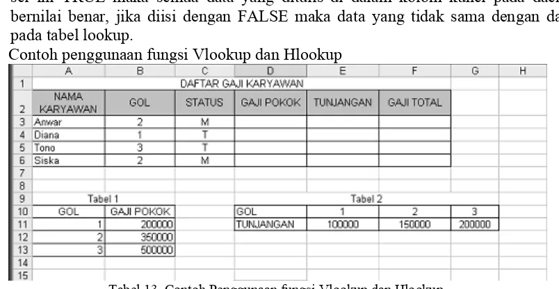 Tabel 13. Contoh Penggunaan fungsi Vlookup dan Hlookup  