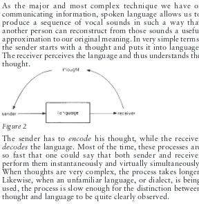 Figure 2The sender has to encode his thought, while the receiver