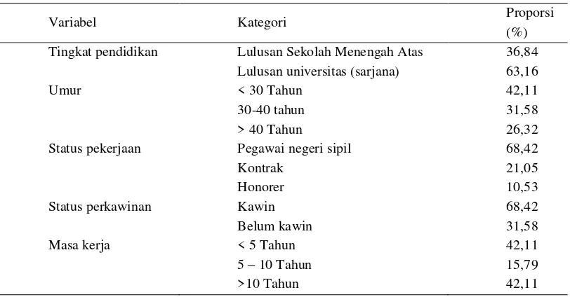 Tabel 2. Karakteristik Sumber Daya Manusia Petugas Resor TNGP 