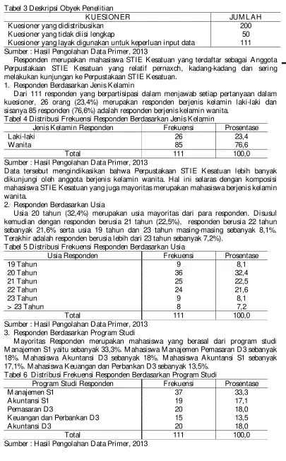 Tabel 3 Deskripsi Obyek Penelitian 