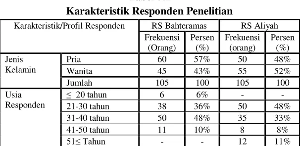Tabel 5.1 Distribusi Kuisioner 