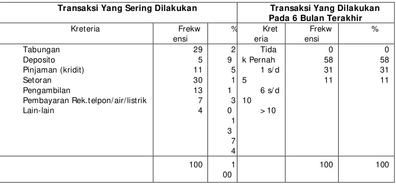 tabel 3  