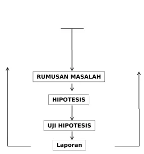 Gambar 3.1: Kerangka Proses Berfikir