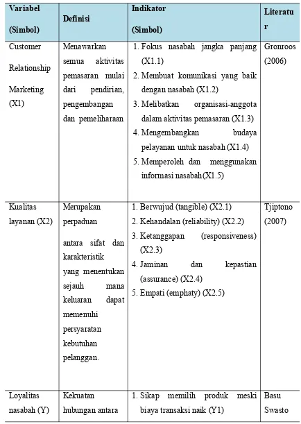 Tabel 4.2.:  Definsi Operasional Variabel