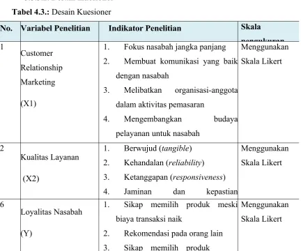 Tabel 4.3.: Desain Kuesioner