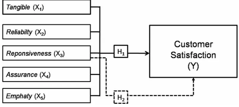 Gambar 2.6 Kerangka Penelitian