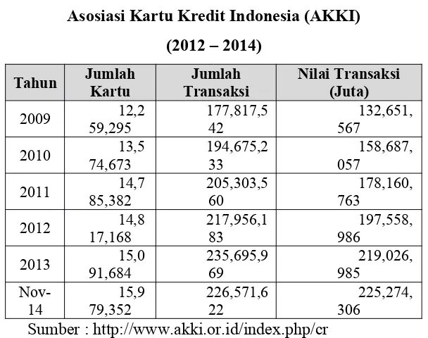 Tabel 1.1