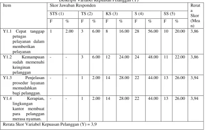Tabel 7 