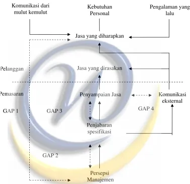 Gambar 2.1