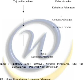 Gambar 2.2 