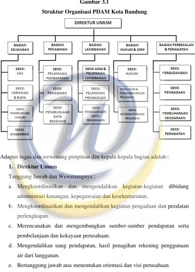 Gambar 3.1 Struktur Organisasi PDAM Kota Bandung   