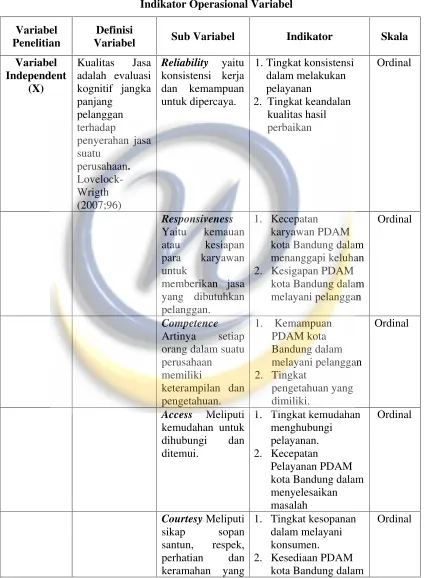 Tabel 3.1 Indikator Operasional Variabel 