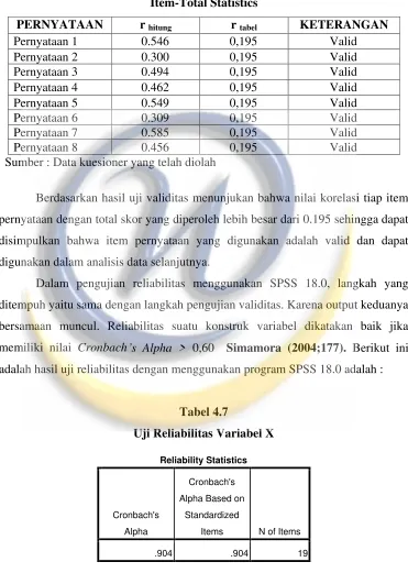 Tabel 4.7 Uji Reliabilitas Variabel X 