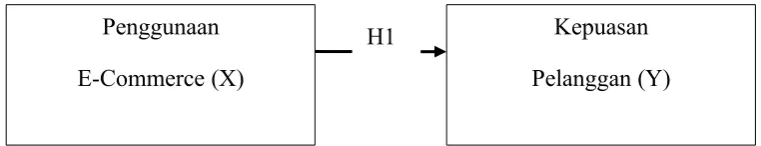 Gambar 4. Model Penelitian
