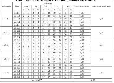 Tabel Distribusi Frekuensi Variabel Kualitas Layanan (Z) 