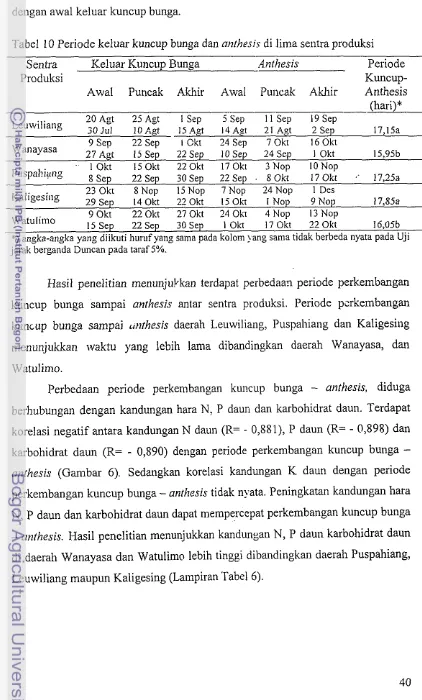 Tabel 10 Periode keluar kuncup bunga dan anthexis di lima sentra produksi 