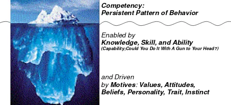 Gambar 1 Gunung es sebagai model siswa komprehensif 