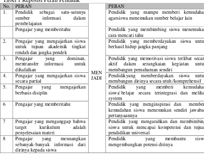 Tabel 1 Reposisi Peran Pendidik 