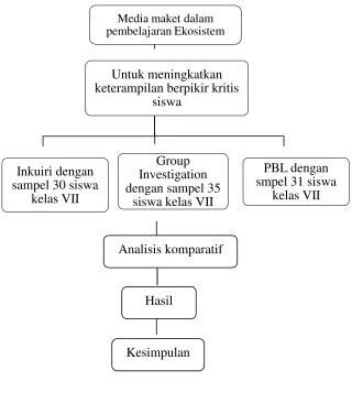 Gambar 1. Alur penelitian 