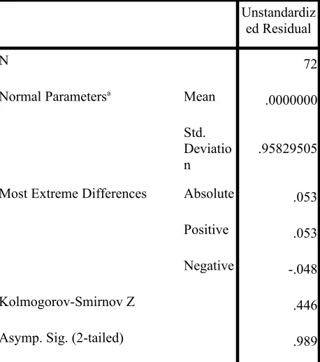 Tabel 6. Hasil Uji Normalitas Metode 
