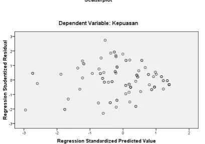 Tabel 6 Output SPSS Uji Auto Korelasi 