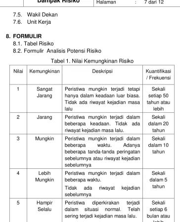 Tabel 1. Nilai Kemungkinan Risiko 
