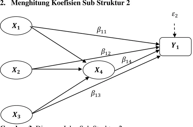 Gambar 3. Diagram Jalur Sub Struktur 2 