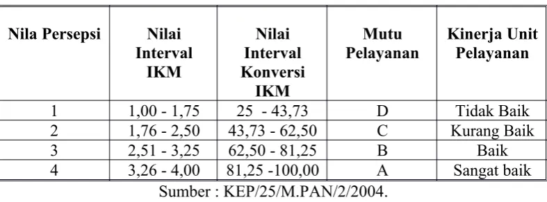 Tabel diatas dapat disimpulkan sebagai berikut: