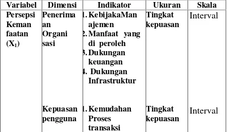 Tabel 1 Operasionalisasi Variabel – Variabel