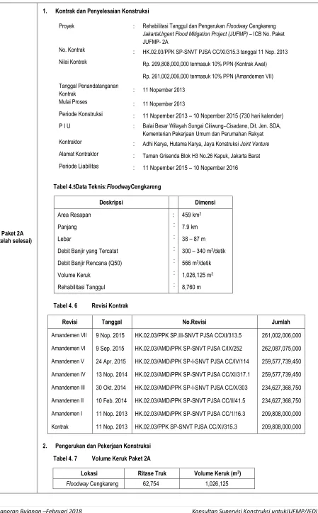 Tabel 4.5Data Teknis:FloodwayCengkareng  